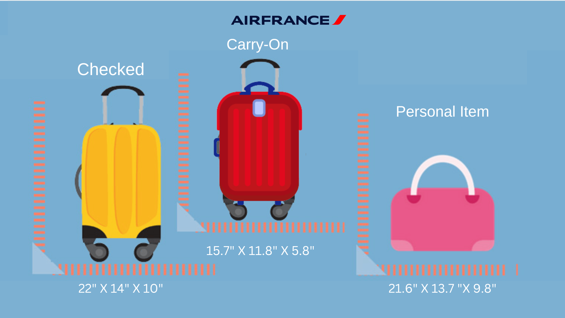 How Much Is Baggage Fee On Air France