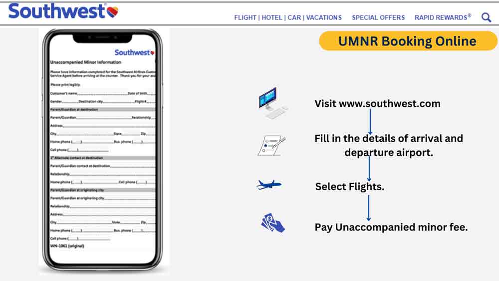 Southwest Airlines Online