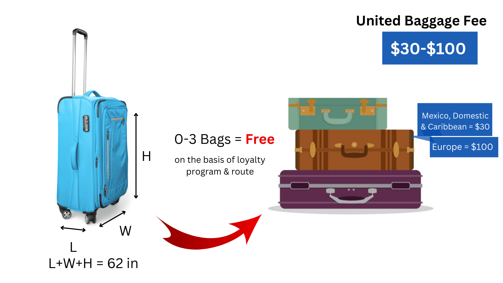 United airline deals baggage size