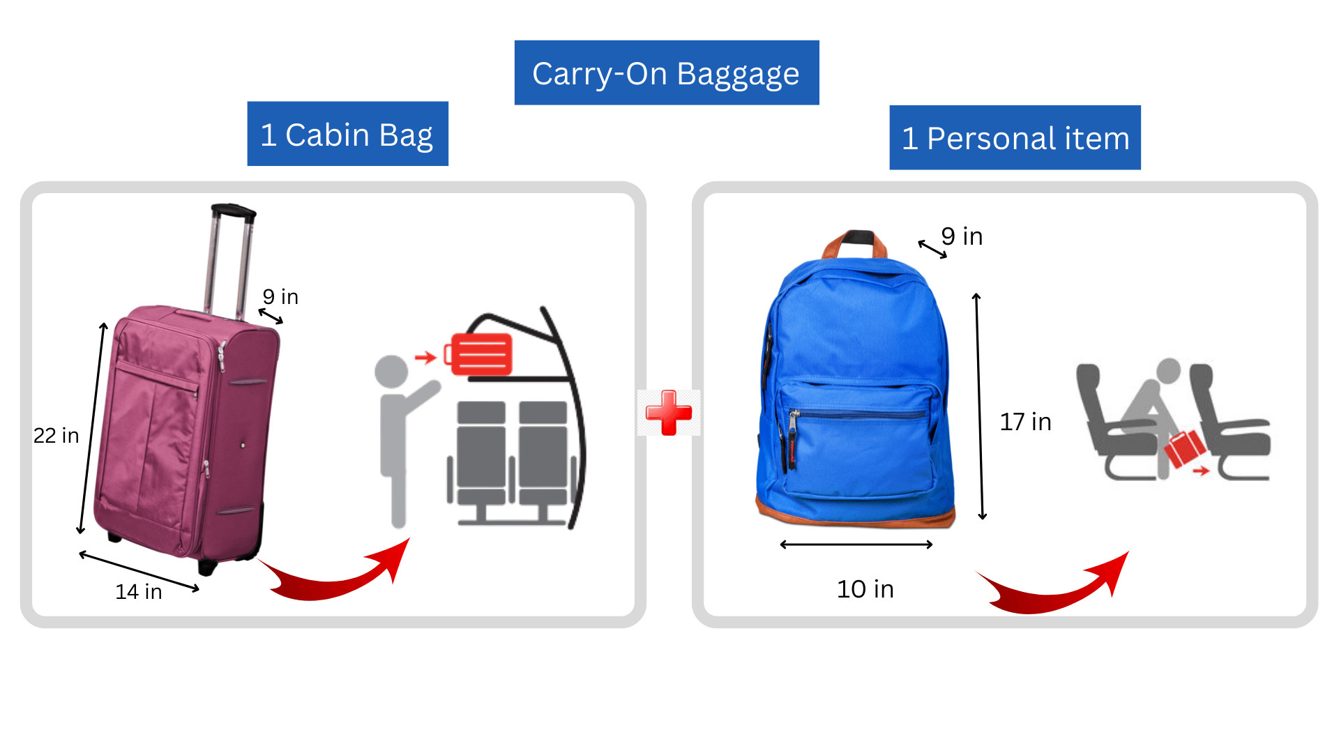 United Airlines Baggage Allowance For Carry On & Checked Baggage